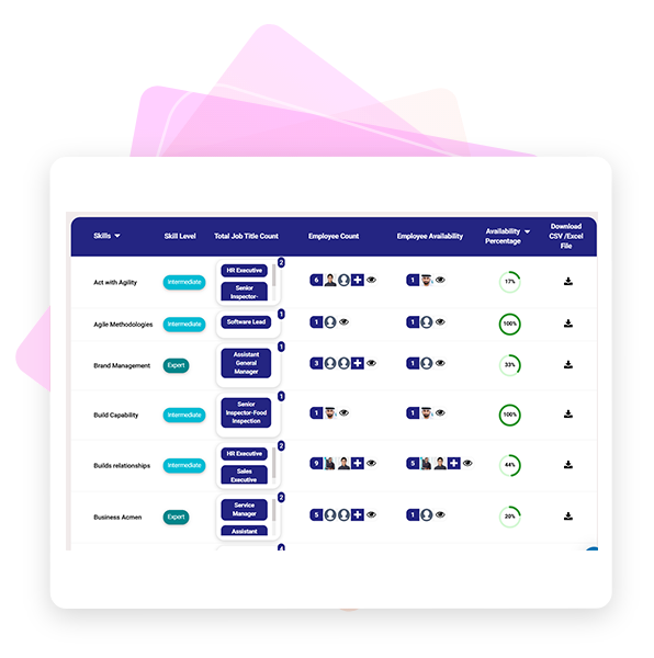 Competency Matrix, Skill Availability & Skill Scarcity