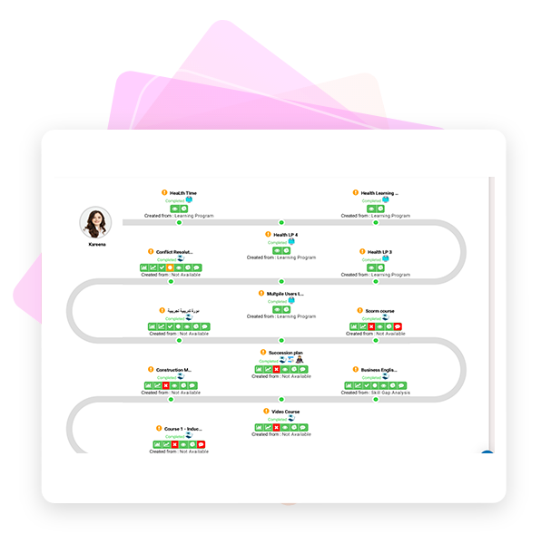 Individual Development Plans (IDP) & Learning Paths