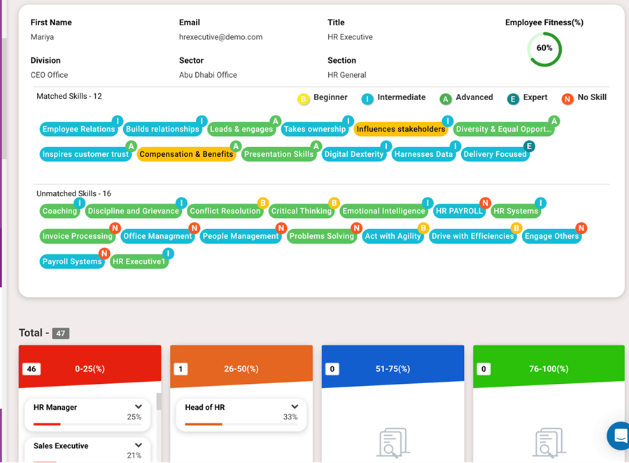 Capacity Building & Workforce Intelligence