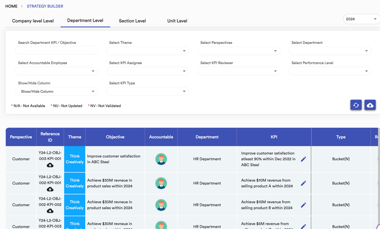Dynamic Performance Management System
