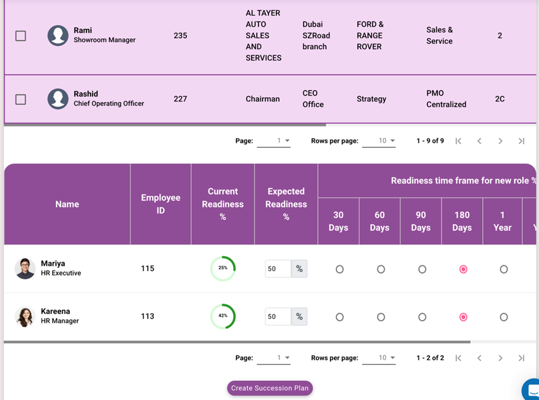 Future Role Learning (Succession Plan & Career Journey)
