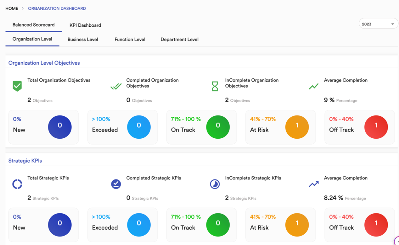 Strategy Execution – Balanced Scorecard
