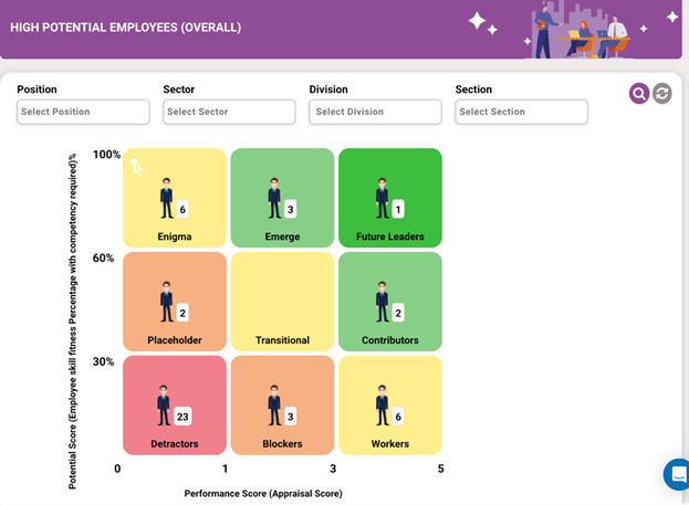 Capacity Building & Workforce Intelligence